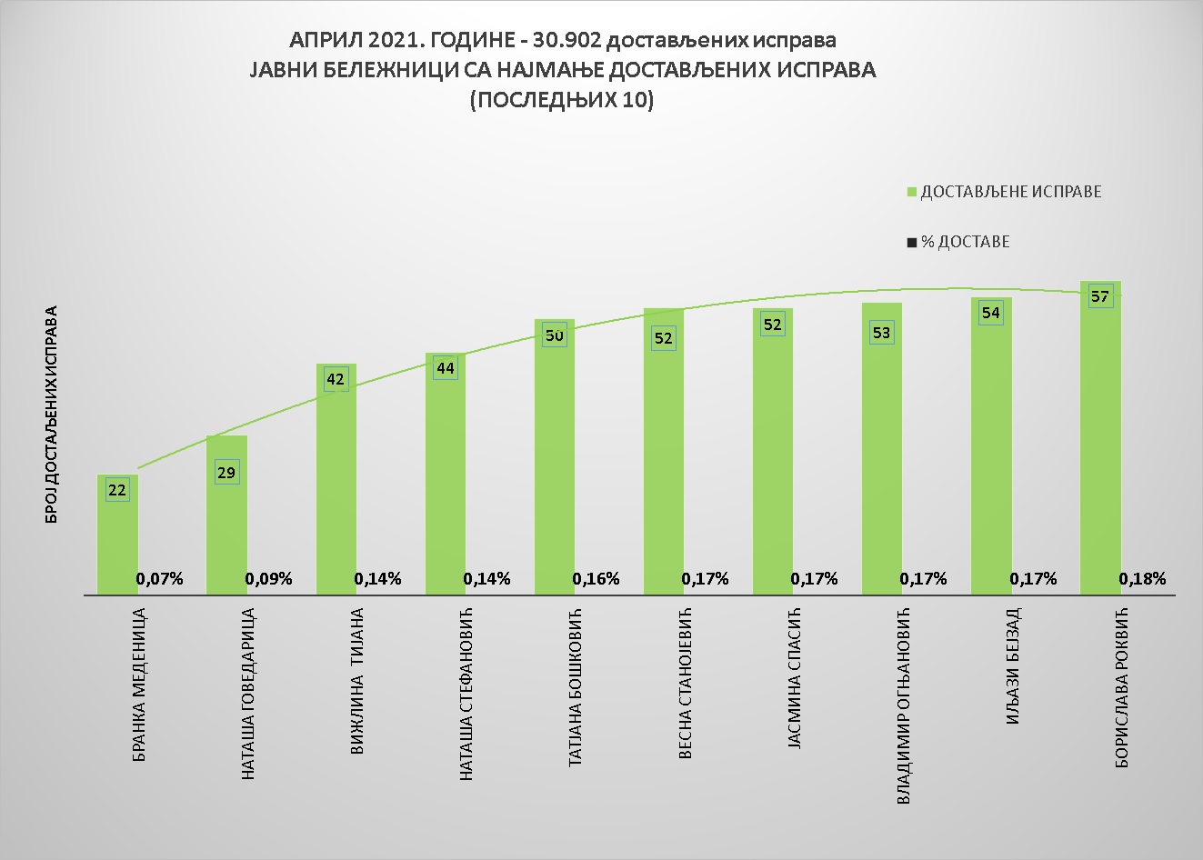 /content/pages/onama/статистика/2021/05 maj/Grafik 2-ЈБаприл.jpg